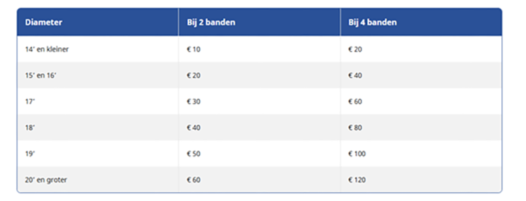 Carteam Autoservice Alkmaar